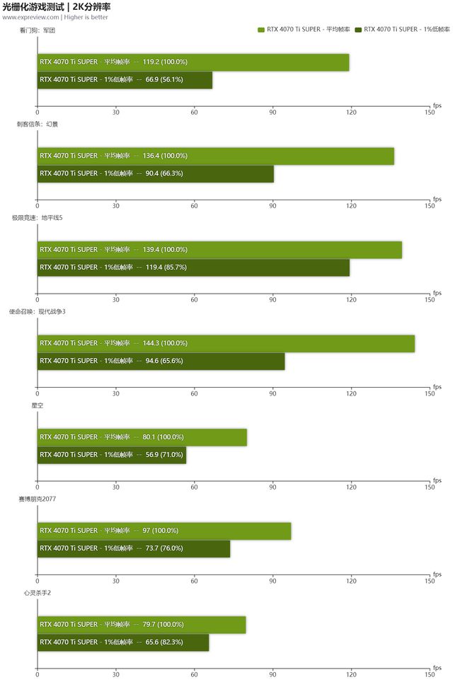 深度剖析GeForce9500GT显卡：真正的独立显卡还是伪装的？  第9张