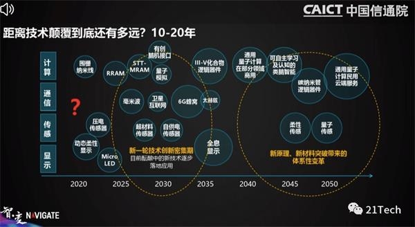 白水县5G网络：颠覆性变革与未来展望，全县人民欢呼雀跃的背后  第2张