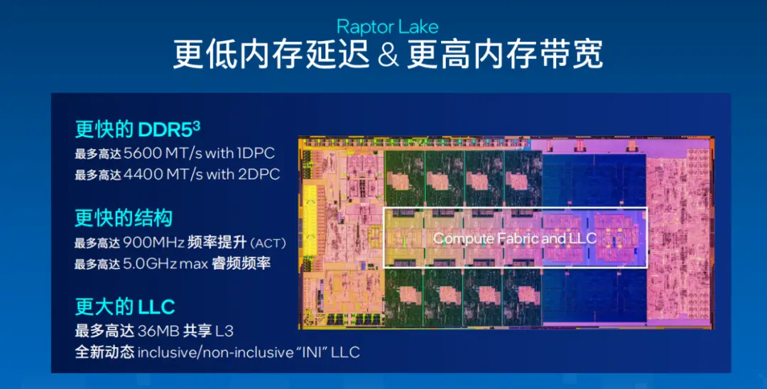 揭秘DDR5内存电压革新：优越性能尽在低压设计中  第9张