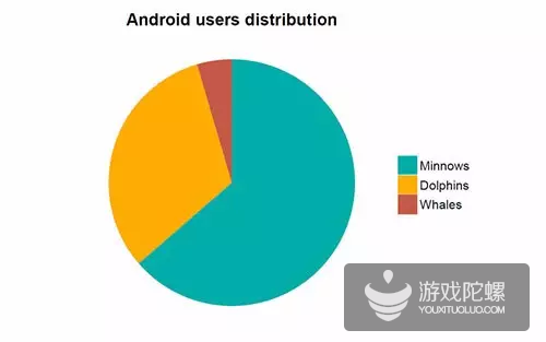 Android与iOS操作系统对比：开放性与封闭性如何影响用户体验？  第7张