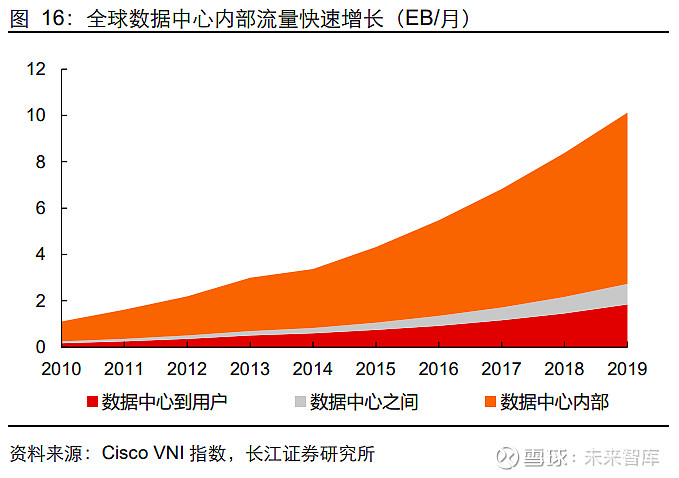 5G网络企业提速：未来科技发展的关键驱动力  第5张