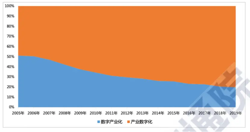 5G网络企业提速：未来科技发展的关键驱动力  第6张