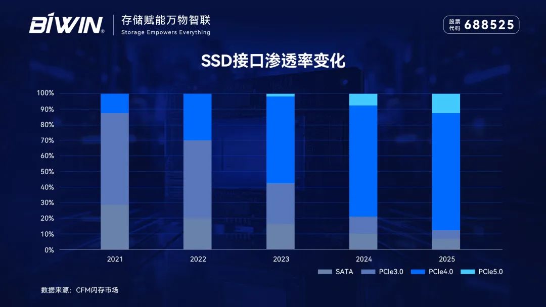 揭秘宁波地区高性能DDR内存制造商：生产流程、技术创新及市场优势详解  第8张