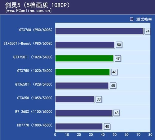 GTX750Ti显卡主机配置与显示器选购指南：深度玩家的专业建议  第8张