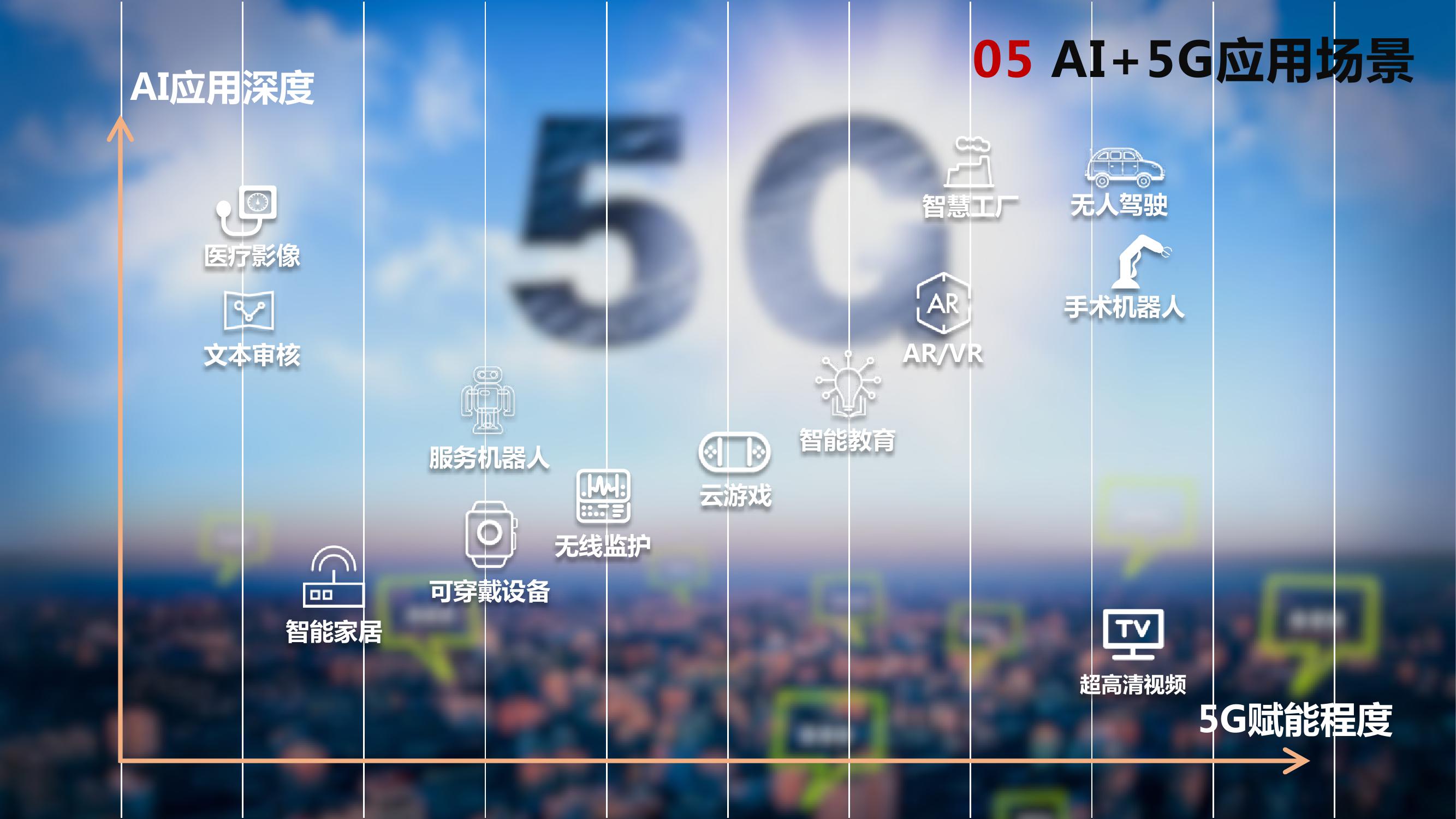 石家庄5G网络展望：科技蓬勃发展，生活将迎来巨变  第2张