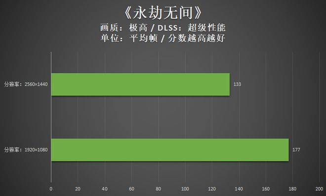 解析i5游戏主机市场：性能、价格与未来发展趋势详细分析  第5张