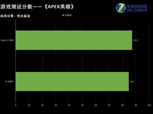 解析i5游戏主机市场：性能、价格与未来发展趋势详细分析  第7张