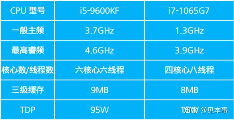 2017年科技潮流：如何选择适合你的电脑主机？i3与i5性能对比解析  第1张