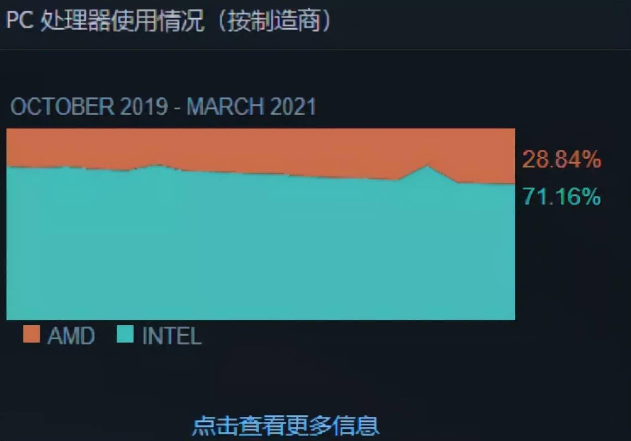 2017年科技潮流：如何选择适合你的电脑主机？i3与i5性能对比解析  第5张