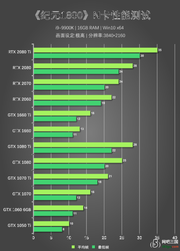 揭秘GT630显卡：究竟能否胜任4K输出？性能深度测试揭秘  第3张