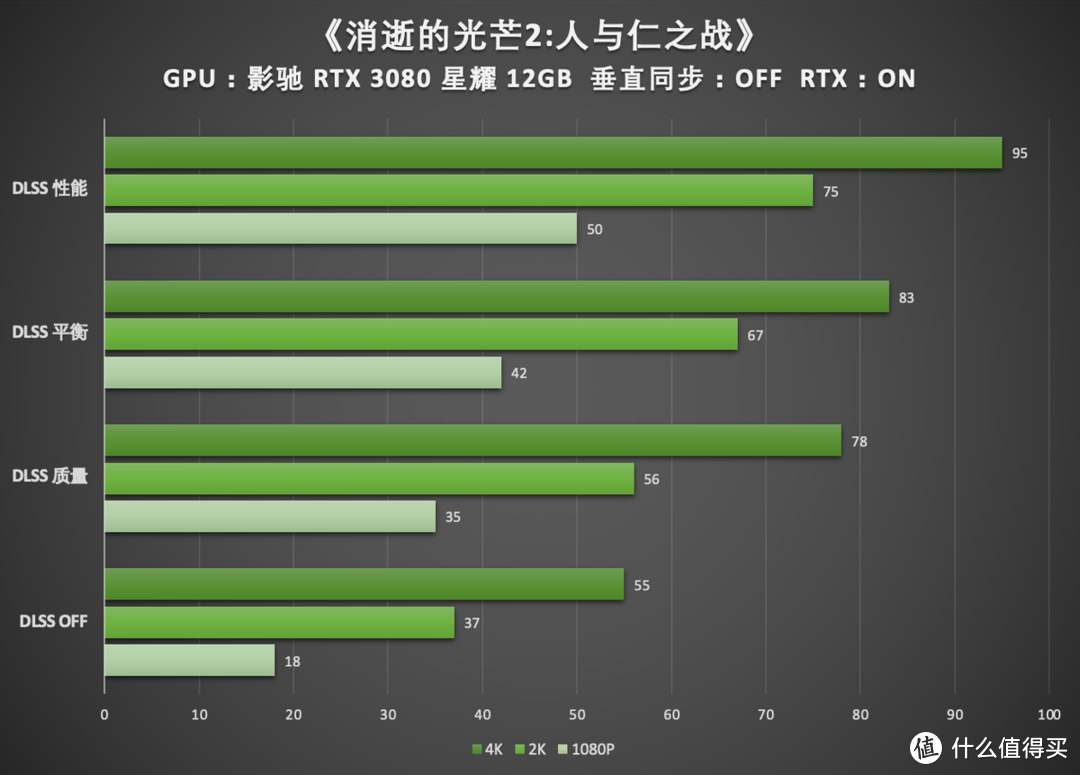 揭秘GT630显卡：究竟能否胜任4K输出？性能深度测试揭秘  第6张