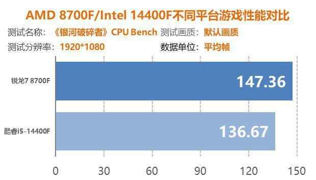 RX5604G与GT730显卡深度比较：性能、特点与游戏体验对比  第2张