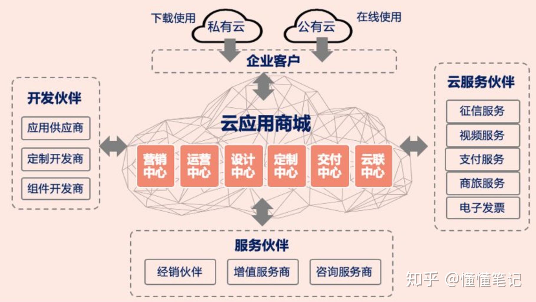 5G网络如何改变现代职场：提升工作效能与移动办公便捷性  第4张