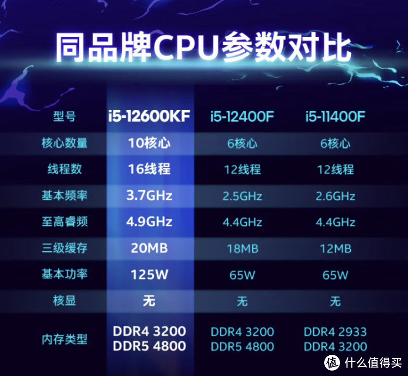 如何选择适中价格的电脑？详解第三代酷睿i5处理器和NVIDIAGTX750显卡的性能与优势  第3张