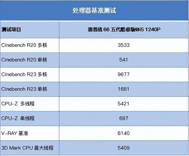 如何选择适中价格的电脑？详解第三代酷睿i5处理器和NVIDIAGTX750显卡的性能与优势  第6张