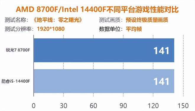 如何选择适中价格的电脑？详解第三代酷睿i5处理器和NVIDIAGTX750显卡的性能与优势  第7张