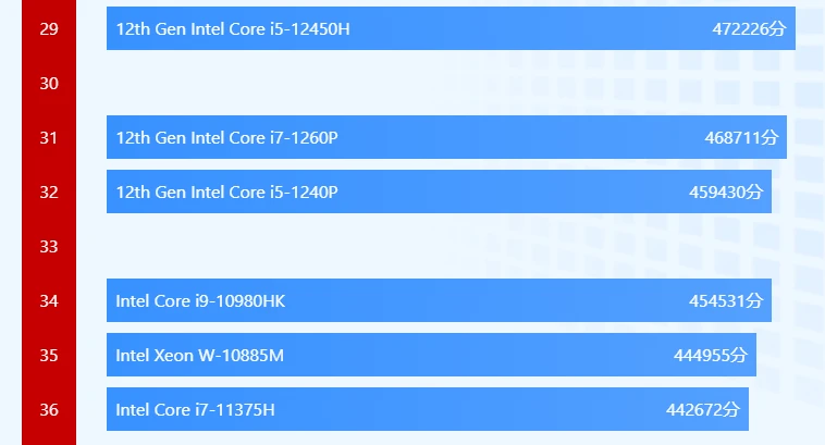 如何选择适中价格的电脑？详解第三代酷睿i5处理器和NVIDIAGTX750显卡的性能与优势  第10张