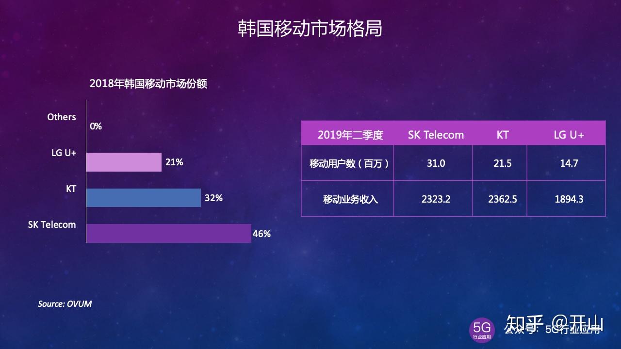 5G网络普及背后的额外收费：观点与争议深度剖析  第6张