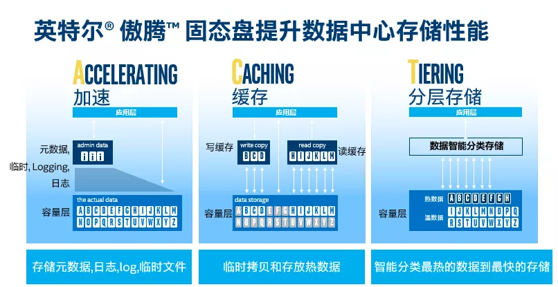 ddr有什么用 DDR技术的益处：优化数据中心网络效率与性能，降低延迟，增加吞吐率与稳定性  第2张