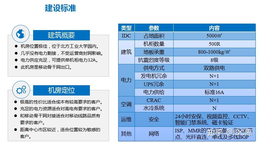 ddr有什么用 DDR技术的益处：优化数据中心网络效率与性能，降低延迟，增加吞吐率与稳定性  第8张