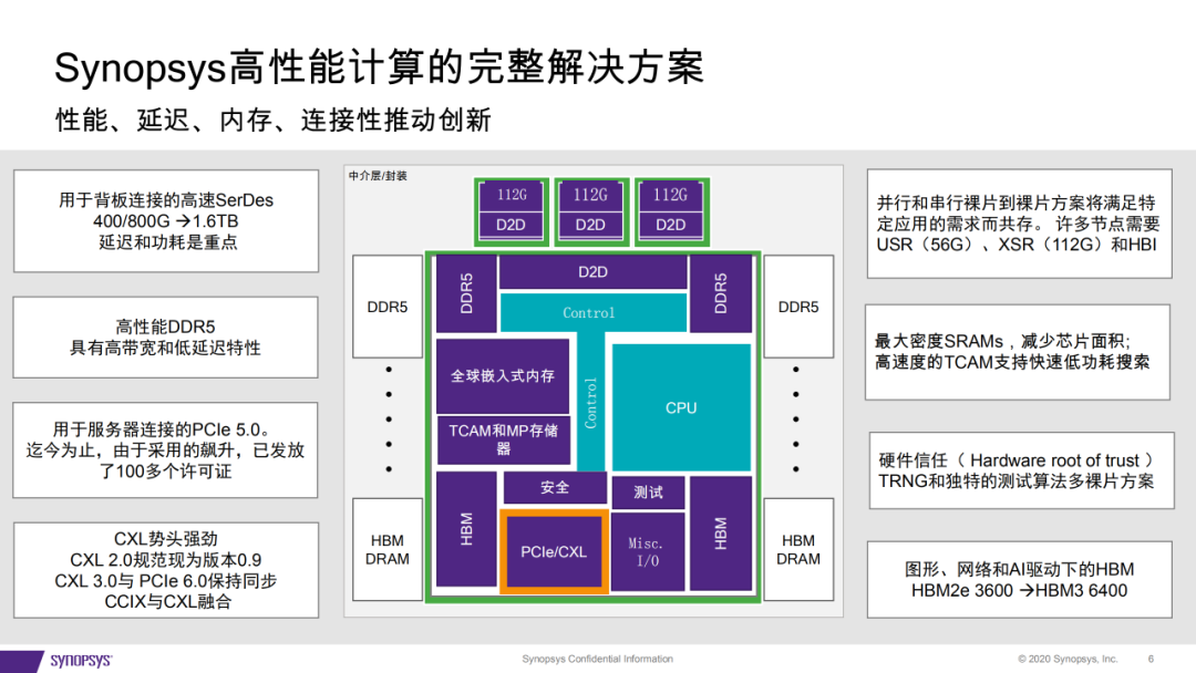 ddr有什么用 DDR技术的益处：优化数据中心网络效率与性能，降低延迟，增加吞吐率与稳定性  第9张