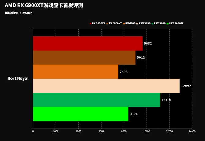 GT635M显卡性能评测：老牌显卡在当下游戏市场的应用与局限性分析  第8张