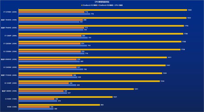 如何选择最佳性能i7处理器：全面解析CPU核心数量、主频和缓存指标  第10张