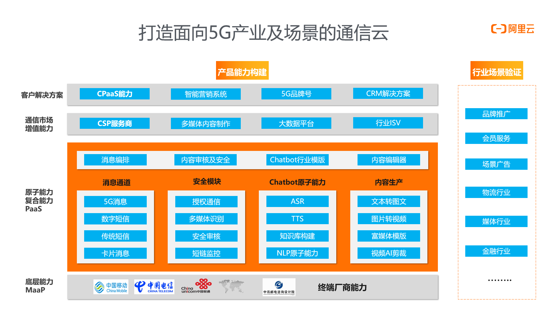 5G网络商用启动：引领数字化新时代的到来与社会变革  第5张