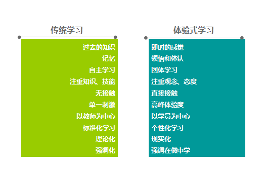 iOS与安卓：用户界面与操作体验的比较及独特见解分享  第3张