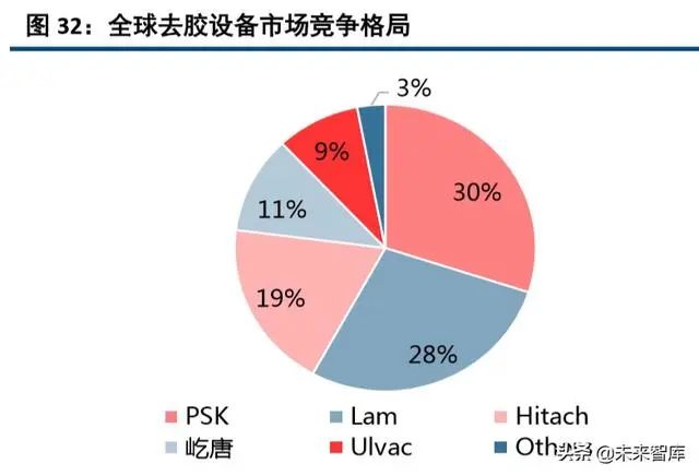 美国视角下的中国5G网络：从技术突破到全球影响，展望未来  第5张