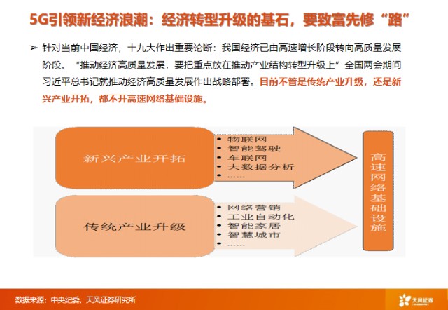 5G科技浪潮：观察与预测，5G网络的快速发展与未来趋势探讨  第2张