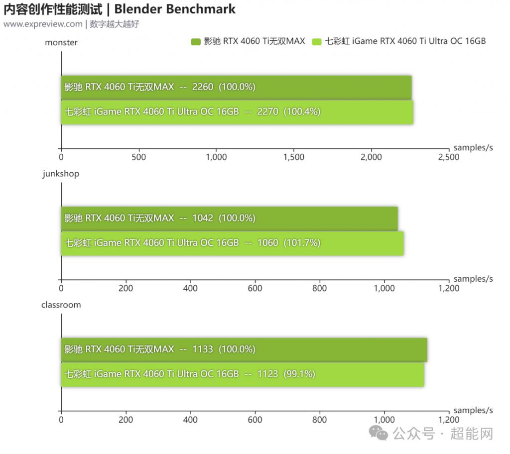 深度解析影驰GT720：性能特点与适用场景全面评估  第4张