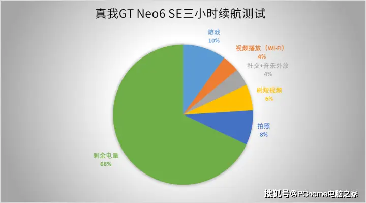 深度解析影驰GT720：性能特点与适用场景全面评估  第6张