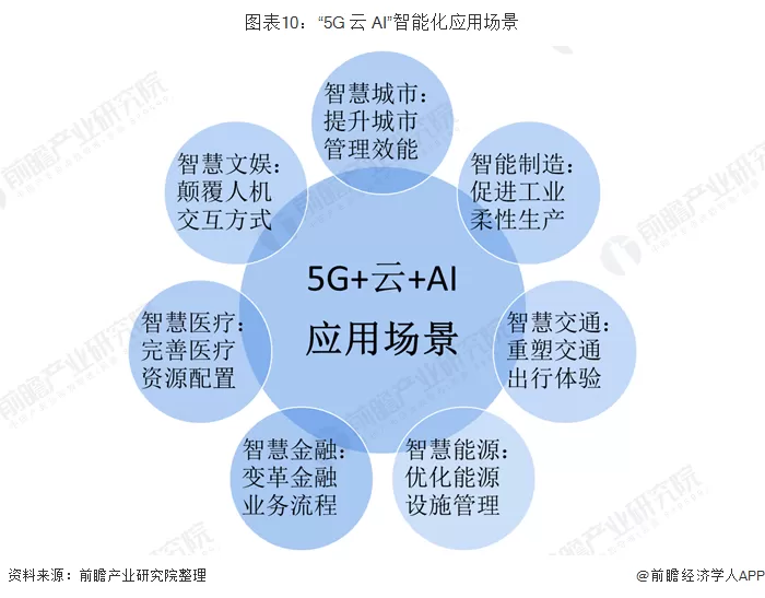 5G网络覆盖范围对城市发展的影响及未来趋势探究  第4张