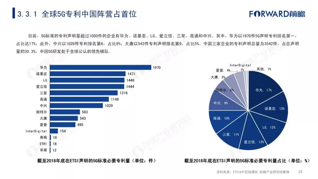 5G网络覆盖范围对城市发展的影响及未来趋势探究  第7张