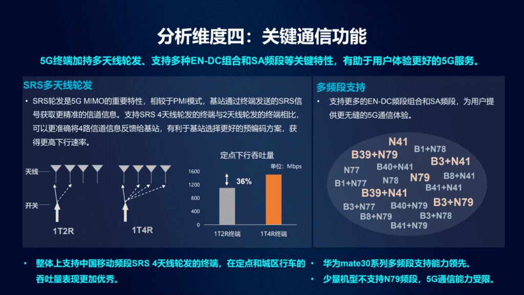 深度剖析5G网络模式选择软件：现况、挑战与未来发展趋势  第8张