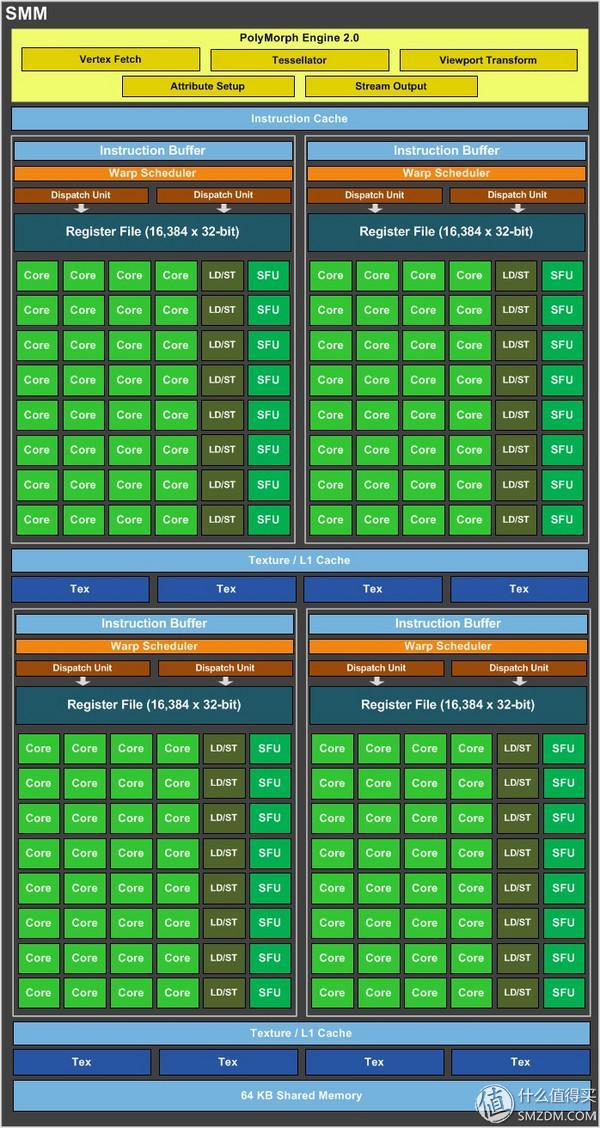 深度解析：提升显卡性能的关键—9800GT与GT220对比评测  第2张