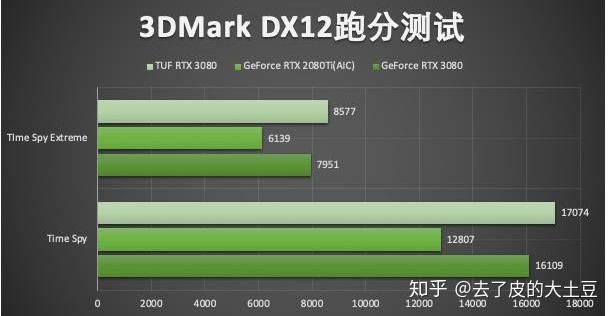 深度解析：提升显卡性能的关键—9800GT与GT220对比评测  第7张