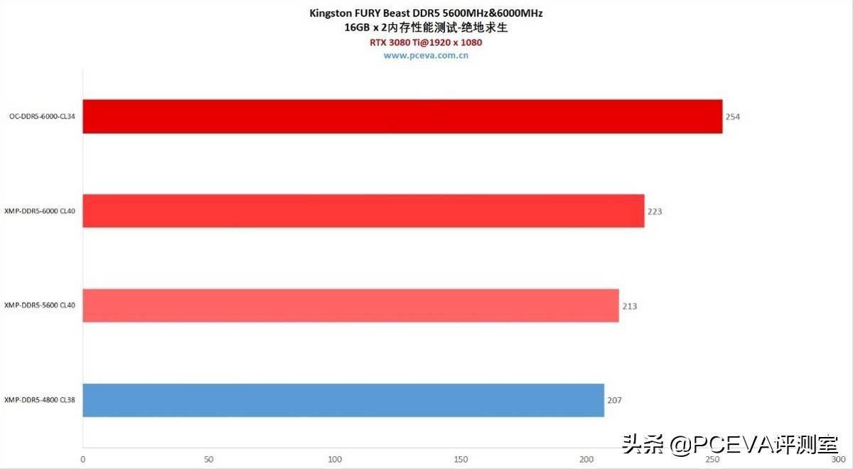 DDR5内存技术特点及前沿趋势解析：革新性能提升与能效改进  第4张