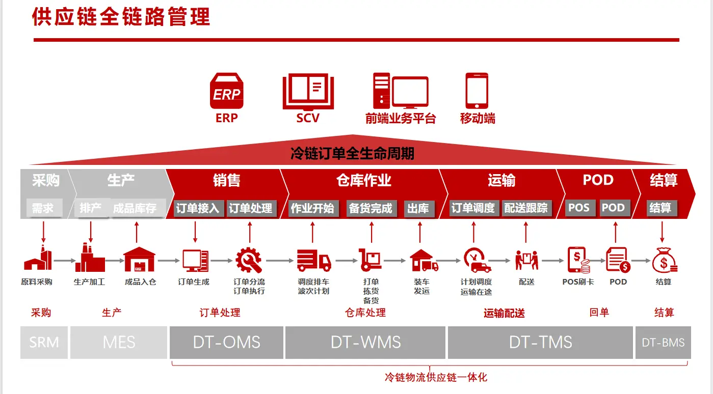 探索物流5G网络通信：未来趋势与挑战  第5张