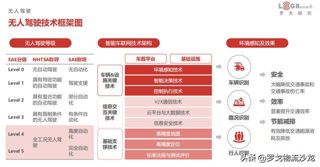 探索物流5G网络通信：未来趋势与挑战  第8张