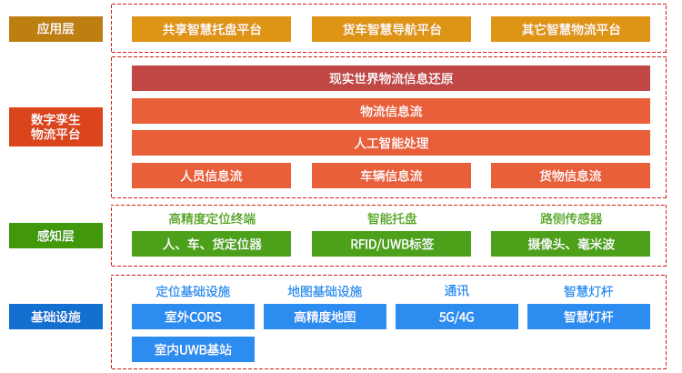 探索物流5G网络通信：未来趋势与挑战  第9张