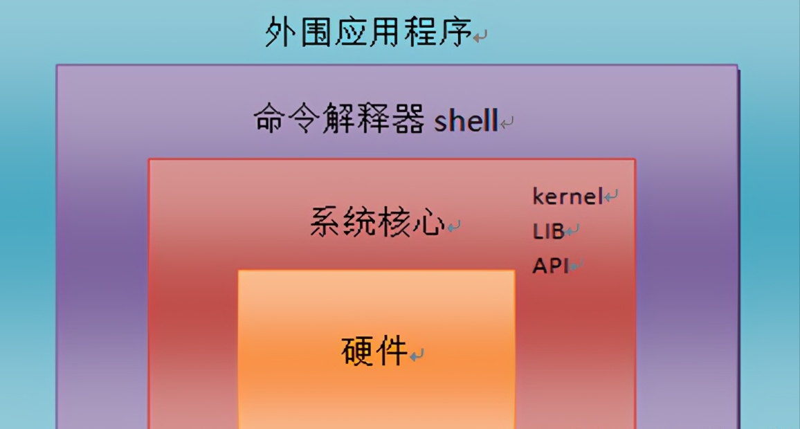 如何查询电脑主机CPUi3型号？操作系统自带工具及机身标志解析  第4张