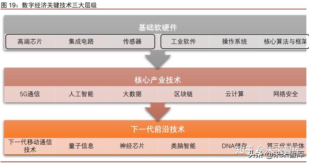 探索DDR5技术的未来：创新、突破与重要性解析  第2张