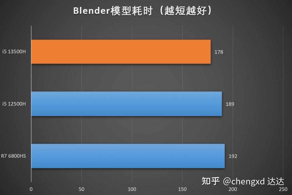 解析i5处理器：卓越性能与稳定可靠，满足多领域需求的首选配置  第8张