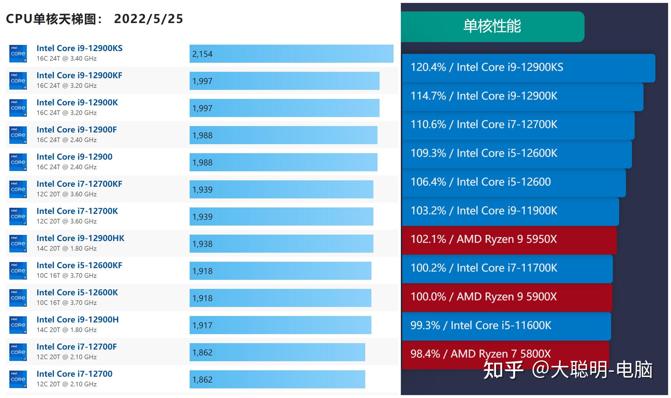 解析i5处理器：卓越性能与稳定可靠，满足多领域需求的首选配置  第9张