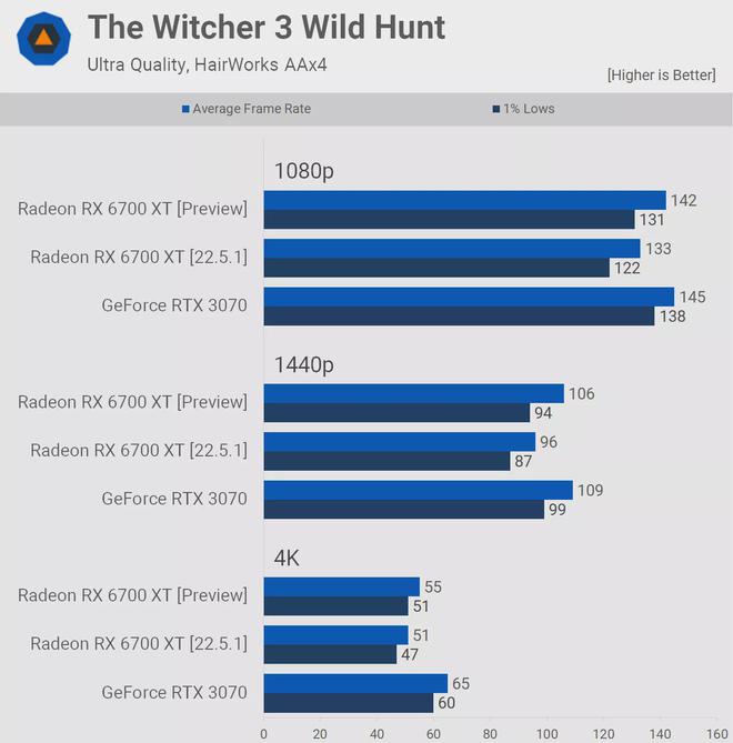 AMD RX 5700系列显卡性能评测及与NVIDIA RTX 20系列的对比分析  第2张