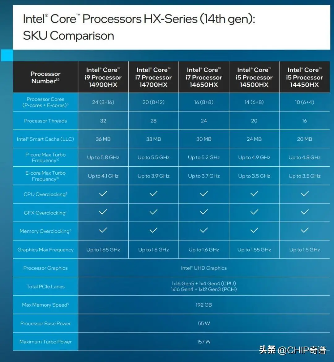 AMD RX 5700系列显卡性能评测及与NVIDIA RTX 20系列的对比分析  第3张