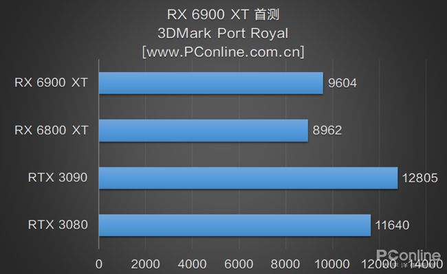 AMD RX 5700系列显卡性能评测及与NVIDIA RTX 20系列的对比分析  第5张