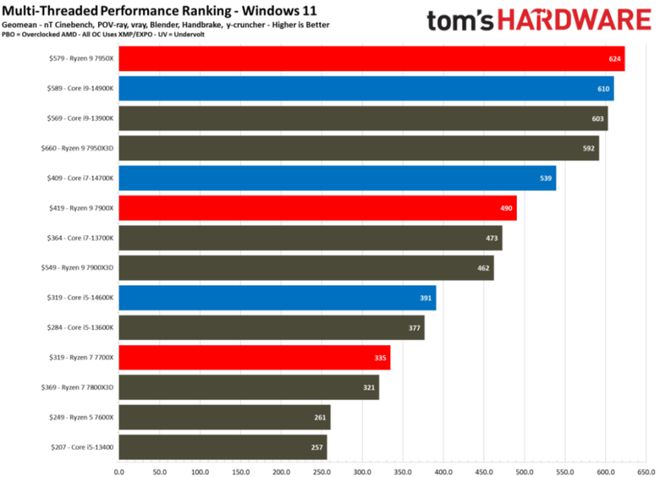 AMD RX 5700系列显卡性能评测及与NVIDIA RTX 20系列的对比分析  第6张